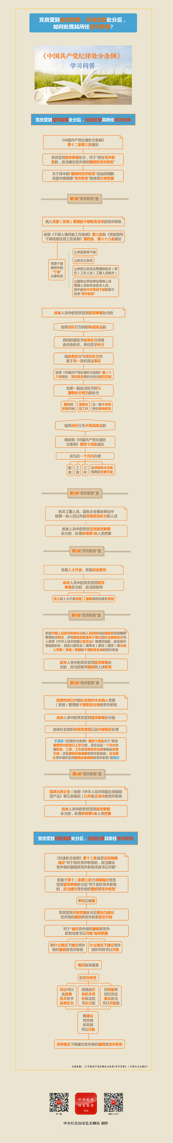 【政策解读】党员受到留党察看、开除党籍处分后， 如何处理其所任党外职务?